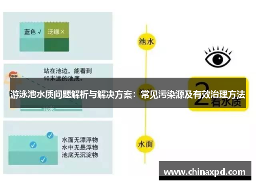 游泳池水质问题解析与解决方案：常见污染源及有效治理方法